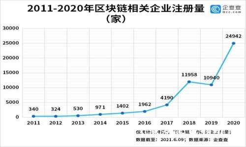 Tokenim 2911版本下载及使用指南
