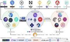 Tokenim冷钱包手机版app下载及使用指南
