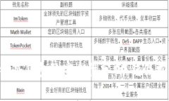 区块链冷钱包的安全性分析：钱会被盗吗？