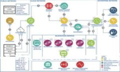 2023年最新版Tokenim官网下载