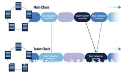 如何成功对接Tokenim交易所