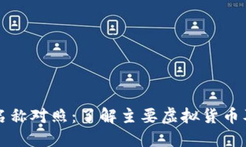 虚拟币名称对照：了解主要虚拟货币及其特征