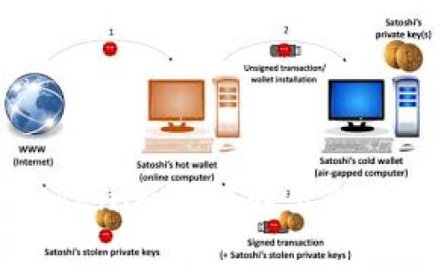 解决Tokenim无法转出的完整指南