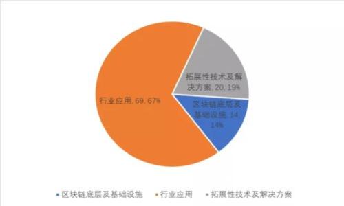 如何在IM钱包中删除代币：详细指南