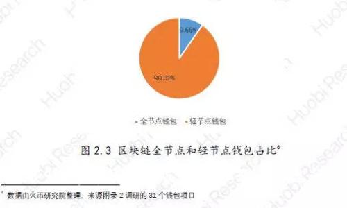 如何下载988pay钱包正版：详细步骤与常见问题解答