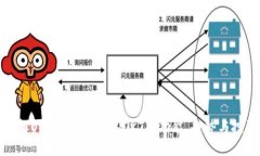 深入了解OKCoin Token（OKT）