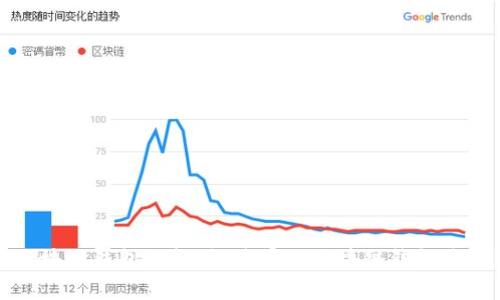  区块链钱包的起源：最早的区块链钱包是谁？