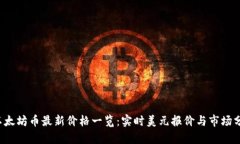  以太坊币最新价格一览：