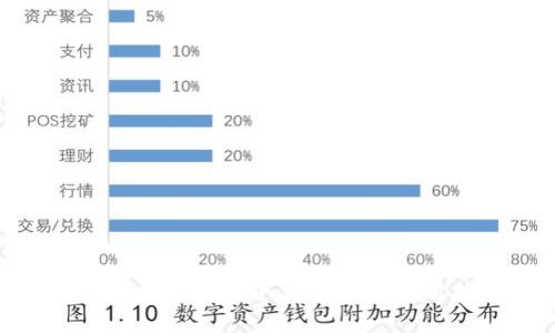 Tokenim最新版下载网址及使用指南