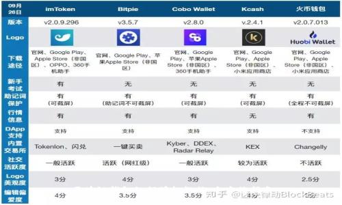 区块链钱包如何授权微信：全方位指南