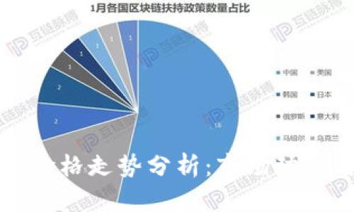今日狗狗币价格走势分析：市场动态与投资前景