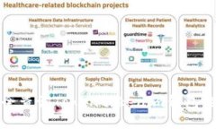如何安全查询Tokentokenim钱