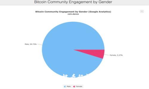 2023年最优质的能看行情的加密钱包推荐