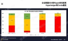 币coin实盘接入全指南：如