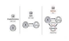 Bitcoke交易所最新动态：