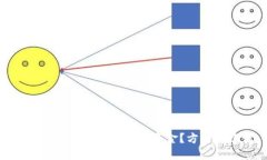 数字货币骗局能否追回资