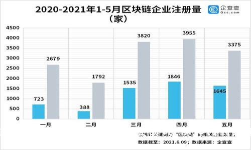 区块链以太坊APP钱包开发实战：从入门到精通