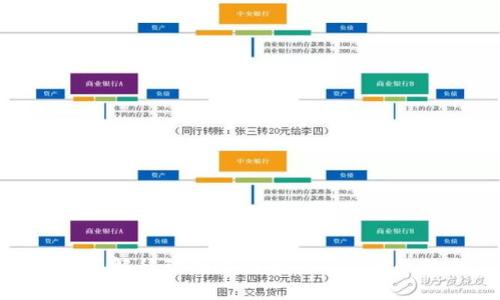 全面了解移动端适配与TokenIM的结合