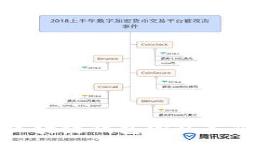 深入解析区块链钱包的技术难度与挑战