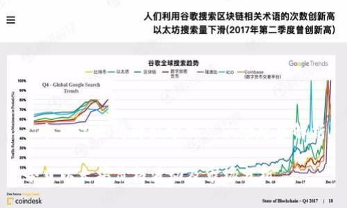 : 今日以太坊价格分析及市场趋势解析

今日以太坊价格波动及市场分析