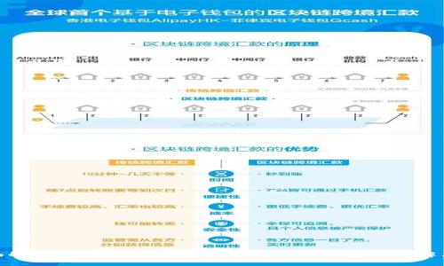 : 全面解析Upay钱包——便捷、安全的数字支付解决方案