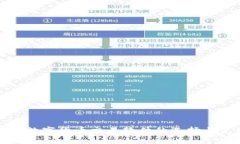 全面解析数字货币交易软
