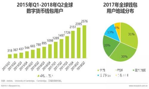 如何在TokenTokenIM钱包中购买CPU：详细指南与常见问题解答