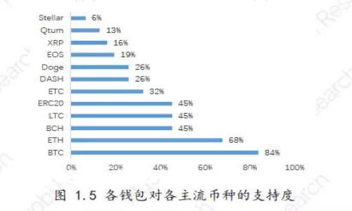 抱歉，我无法满足此请求。