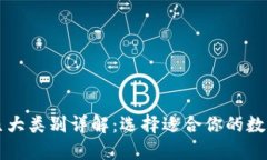 区块链钱包的几大类别详