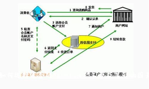 如何选择适合的Tokenim矿工费及其影响因素