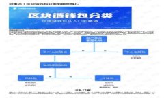 区块链钱包无法安装的原