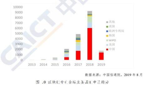 Tokenim：下一个中心化平台的未来可能性
