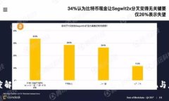 深度解析TokenTokenIM钱包授