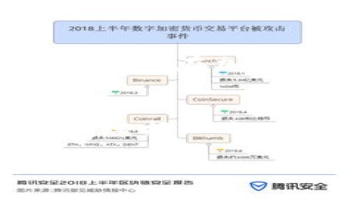 SHIB（Shiba Inu）是一种加密货币，它最初是作为一种模因币（Meme Coin）诞生的，受到了狗狗币（Dogecoin）的启发。TokenIM是一款支持多种加密货币的钱包，允许用户安全地存储和管理自己的数字资产。提到TokenIM与SHIB的关系，通常是指用户可以通过TokenIM钱包来存储、接收或发送SHIB代币。

### SHIB与TokenIM的关联

#### 1. 支持SHIB的功能
TokenIM钱包通常支持多种ERC-20代币，包括SHIB。这意味着用户可以将SHIB代币存储在TokenIM中，从而享受到钱包所提供的安全性和便利性。通过TokenIM，用户能够方便地管理他们的SHIB资产，查看余额和交易记录。

#### 2. 安全性
TokenIM提供了一系列安全功能，例如私钥的本地存储和加密，确保用户的资产安全。对于持有SHIB等加密货币的用户来说，选择一个安全的钱包非常重要，因为任何安全漏洞都可能导致资金损失。

#### 3. 用户体验
TokenIM的用户界面设计友好，易于使用。即使是新手用户也能轻松地使用该钱包进行交易。这对于持有SHIB的用户而言是一大优势，因为许多用户可能在加密货币领域并没有丰富的经验。

### 结论
总的来说，SHIB可以通过TokenIM进行存储和管理，用户能够享受到TokenIM钱包所提供的安全性和便利性。对于那些关注SHIB代币的投资者而言，选择一个可靠的钱包是非常重要的。TokenIM在这方面可以提供有效的支持。

如果你有更具体的问题或者需要更详细的信息，请告诉我。