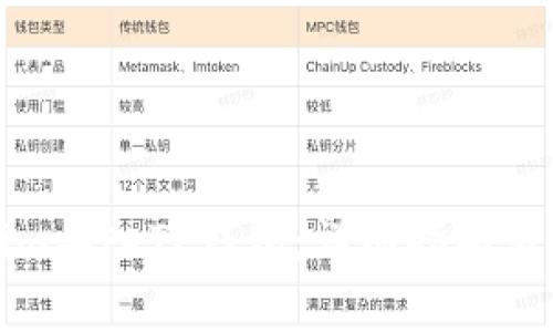 如何将Tokenim导入TP钱包：详细指南与常见问题解答