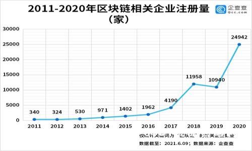 如何解决Tokenim钱包中USDT被冻结的问题