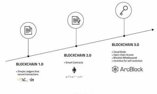 今日新鲜事：Tokenim最新动态分析与市场前景