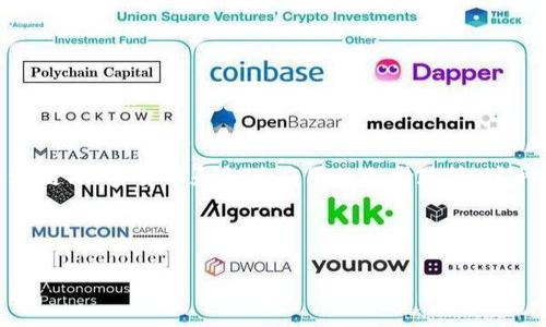 尽管“tokenim所在的地区尚不支持”这个问题似乎与具体的位置和服务相关，市场上可能会涉及到区块链、加密货币和相关应用的支持政策。这种情况可能影响用户使用数字货币或加密交易服务的能力。以下是一个可能的、关键词和详细内容结构。

### 和关键词

如何解决Tokenim地区不支持的问题？