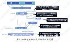如何在Tokenim钱包中接收