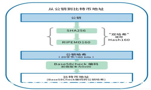 币圈哈希值的深度解析：定义、应用及其在区块链中的重要性