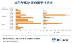 如何正确使用OK钱包及处理