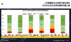 如何注册Tokenim并了解EOS费
