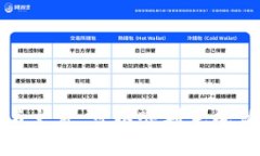 冰币KYC认证最新版教程：