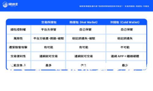 冰币KYC认证最新版教程：详细步骤与常见问题解析
冰币,KYC认证,最新版教程/guanjianci

1. 什么是KYC认证？
KYC（Know Your Customer）认证，即“了解你的客户”。在金融行业和区块链领域，KYC认证是为了确认用户身份、预防诈骗和洗钱等违法行为。用户在使用冰币等数字货币平台时，通常需要提供个人身份信息和相关文件，以顺利完成注册并保障资金安全。进行KYC认证后，用户可以享受到更高的交易限额、更快的交易速度以及更多的服务选项。

2. 冰币平台的KYC认证流程是什么？
冰币平台的KYC认证流程相对简单，具体步骤如下：
ol
    listrong注册账户：/strong如果你还没有冰币账户，首先需要在官网注册一个新账户。/li
    listrong登录后选择KYC认证：/strong进入账户后，找到“KYC认证”选项，点击进入。/li
    listrong上传身份信息：/strong根据系统提示，上传身份证正反面、护照或其他有效证件，以及近期的合影照。确保照片清晰可见。/li
    listrong填写个人信息：/strong按要求填写姓名、地址、出生日期、联系方式等信息，并确保信息准确无误。/li
    listrong提交申请：/strong完成上述步骤后，点击提交申请，系统会对你的信息进行审核。/li
    listrong等待审核结果：/strong通常审核时间在24小时到72小时之间，你会在注册邮箱中收到审核结果的通知。/li
/ol

3. KYC认证需要提供哪些文件和信息？
在进行KYC认证时，用户通常需要提供以下文件和信息：
ul
    listrong身份验证文件：/strong需要提供有效身份证明，例如身份证、护照或驾照等，文件上需清晰显示姓名、照片、出生日期等信息。/li
    listrong地址证明：/strong提供证明你居住地址的文件，例如水电费账单、银行对账单或租赁协议等，文件上需清晰显示地址和姓名。/li
    listrong近期合影：/strong拍摄一张手持证件的合影，要确保脸部清晰可见。/li
/ul

4. KYC认证失败常见原因及解决方法？
KYC认证失败可能由多个因素导致，常见原因及解决方法如下：
ul
    listrong文件模糊：/strong确保上传的身份证明文件清晰，避免因模糊导致审核不通过。/li
    listrong信息不一致：/strong所提供的个人信息必须与身份证明文件一致，确保姓名、地址等信息完全相同。/li
    listrong照片不合格：/strong需要根据平台要求，提供符合标准的照片，考虑光线、角度等因素，确保照片效果良好。/li
    listrong缺少必要文件：/strong确认提供的文件是否完整，若缺少任何一项必需的文件会导致审核失败。/li
/ul
如果你收到KYC认证失败的通知，可以根据反馈信息进行修改，并重新提交认证申请。

5. KYC认证完成后有什么好处？
完成KYC认证后，用户可以享受以下几项好处：
ul
    listrong提高交易限额：/strong完成KYC认证后，用户的交易限额会大幅提升，使得大额交易更为方便。/li
    listrong快速提现和交易：/strong完成认证后，用户能够享受更快的账号操作速度，迅速进行交易与提现。/li
    listrong增强账户安全性：/strongKYC认证会加强账户的安全保障，防止盗号、欺诈等情况。/li
    listrong享有更多服务：/strong完成KYC认证的用户能够享受更多的金融服务，如投资产品、借贷等。/li
/ul

总体而言，KYC认证在数字货币交易中起着至关重要的作用，不仅关乎资金安全，也关系到整个交易环境的合规性。在冰币平台上，按照认证流程提供准确的信息与文件，可以顺利完成认证，享受更好的用户体验。