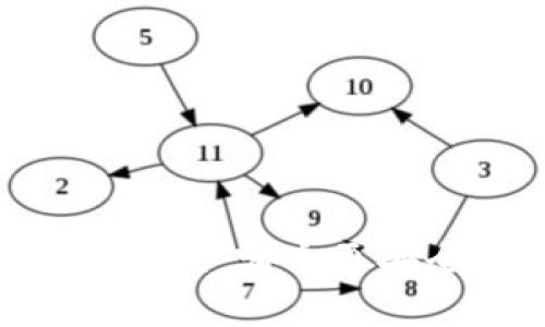 Tokenim与火币网：哪个更安全的详细分析