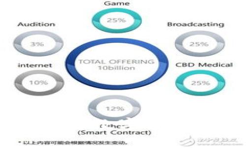 如何选择适合的网络将数字货币提币到Tokenim平台