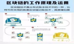 2023年最佳USDT交易平台软件