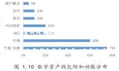 biao ti数字货币大跌：揭秘
