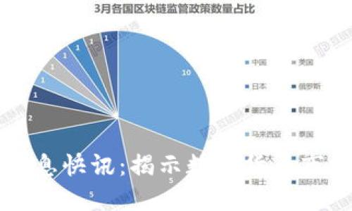 币圈今日最新消息快讯：揭示数字货币市场的动态与趋势