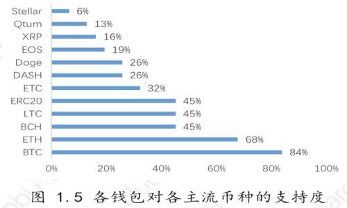 TokenTokenIM钱包最新版官网：保护您的数字资产，轻松管理加密货币